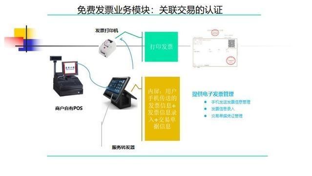 电子发票引领智慧财务趋势 未来十年会计的生存之道与电子支付系统的融合革新