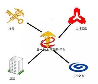 新一代海关税费电子支付,助力企业轻松通关